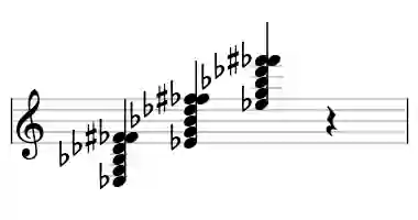 Sheet music of Eb 7b9#9 in three octaves